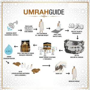 how to perform umrah in simple way  2025